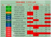 末终说球：12/19足球竞彩比赛预测12场（数据+分析）的简单介绍