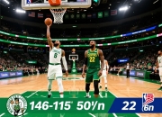 凯尔特人146-115终结快船6连胜，布朗50分，莱昂纳德22分