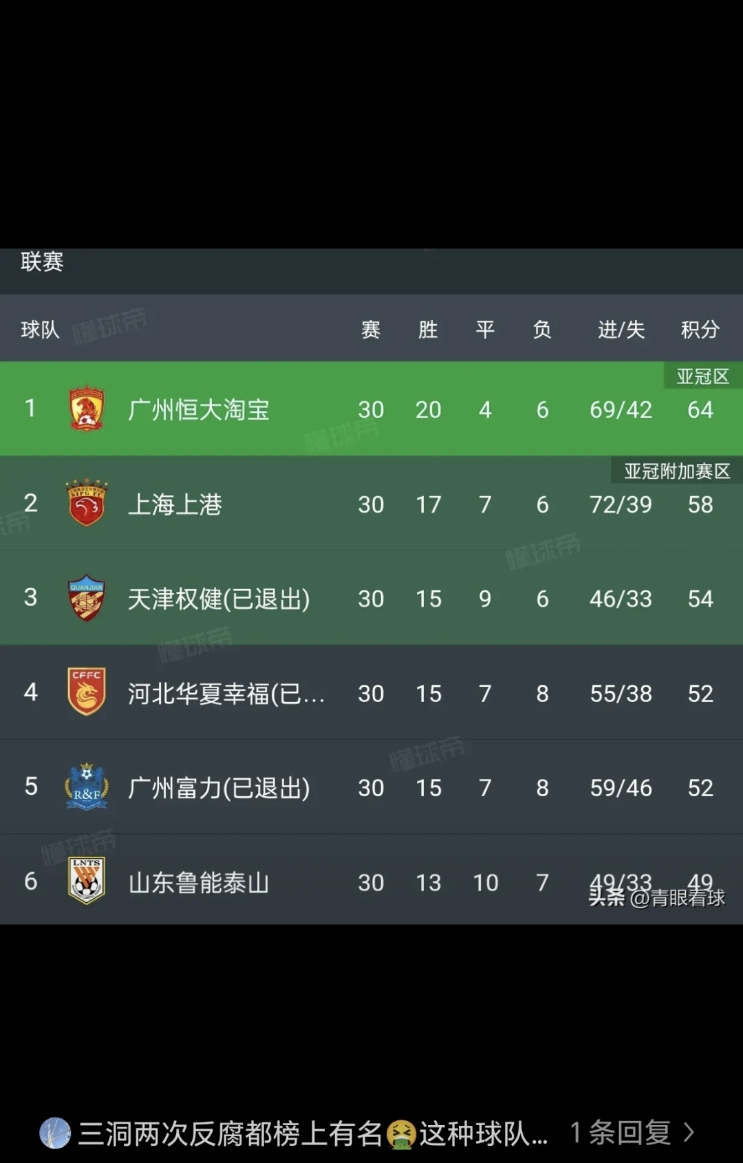 恒大客场逆转华夏幸福，稳固榜首位置的简单介绍