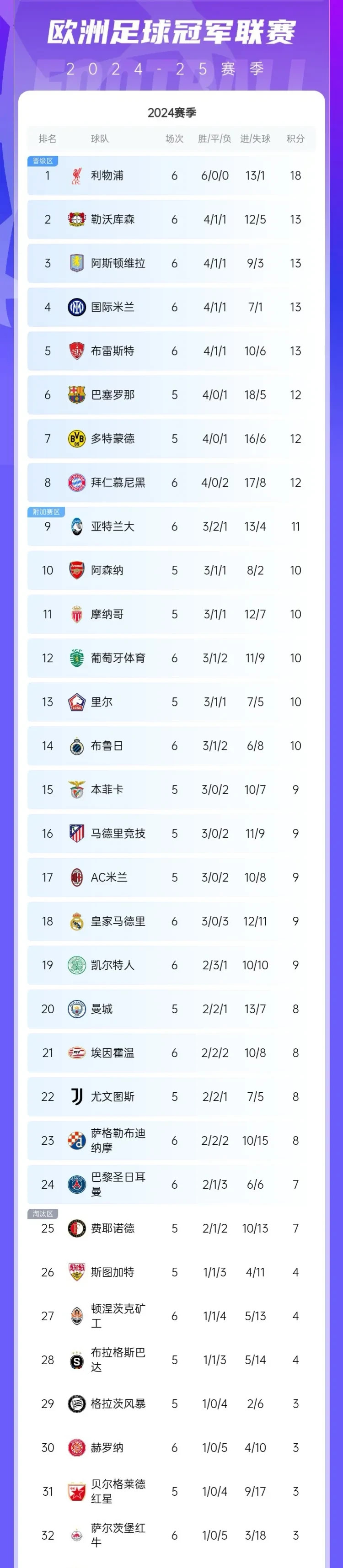 关于比利时憾平波兰，欧预赛积分榜上仍处领先位置的信息