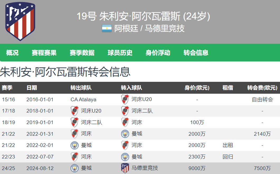 中欧体育app-马德里竞技惨败，球员表现低迷的简单介绍