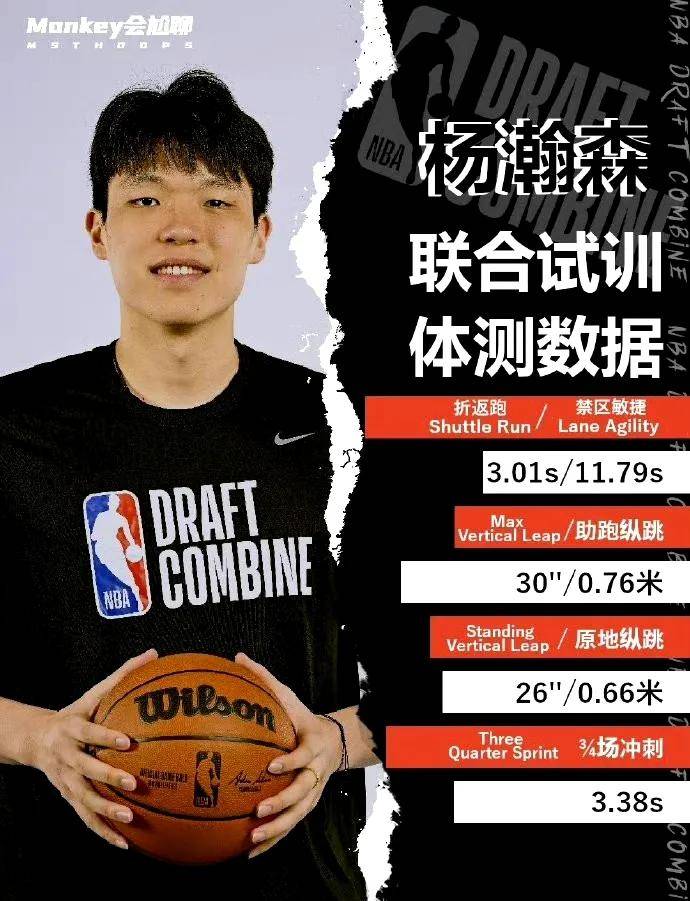 杨瀚森选秀行情终极预测试训11队中哪家最靠谱？的简单介绍