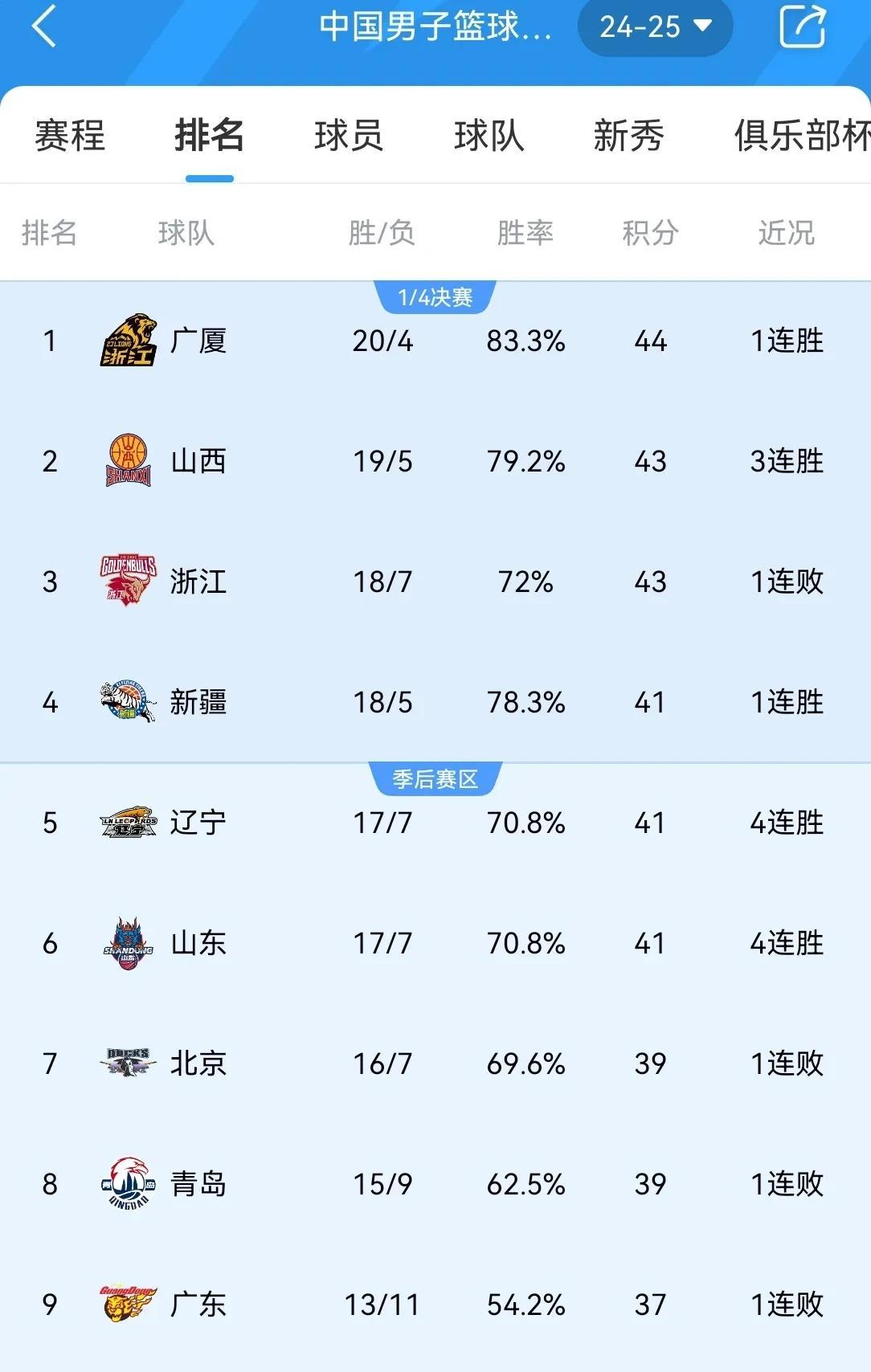 中欧体育app-浙江稠州队再战江苏男篮，实力相当胜负难测