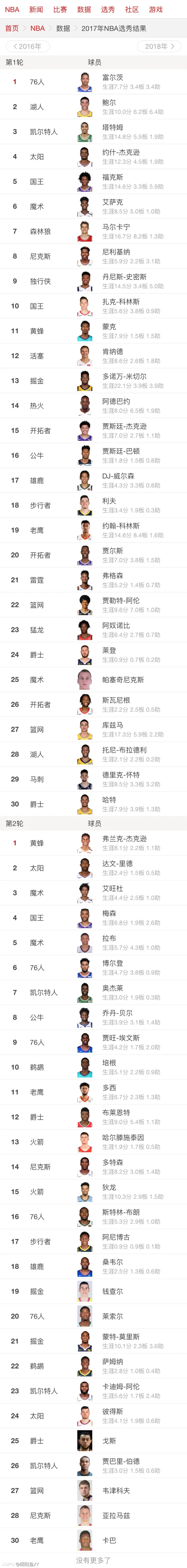 虎扑选秀报告德里克-奎因，进攻全能中锋&试训表现不佳的简单介绍