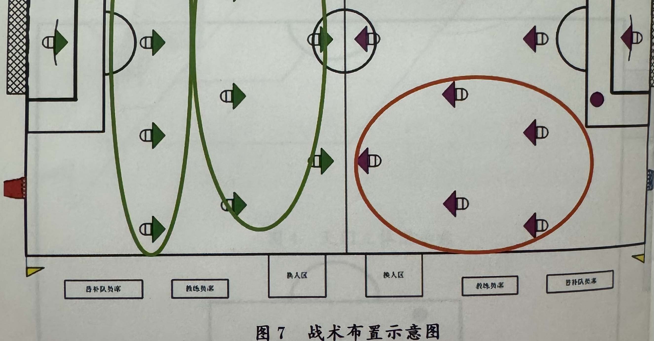 关于河床调整进攻阵容，应对强力防守的信息
