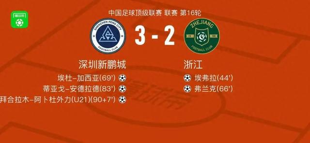 足协杯-王上源钟义浩相互传射河南3-2逆转浙江的简单介绍