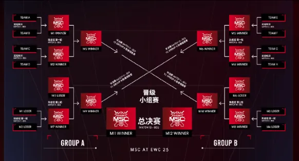 2025电竞世界杯，中国队伍夺得首个冠军的简单介绍