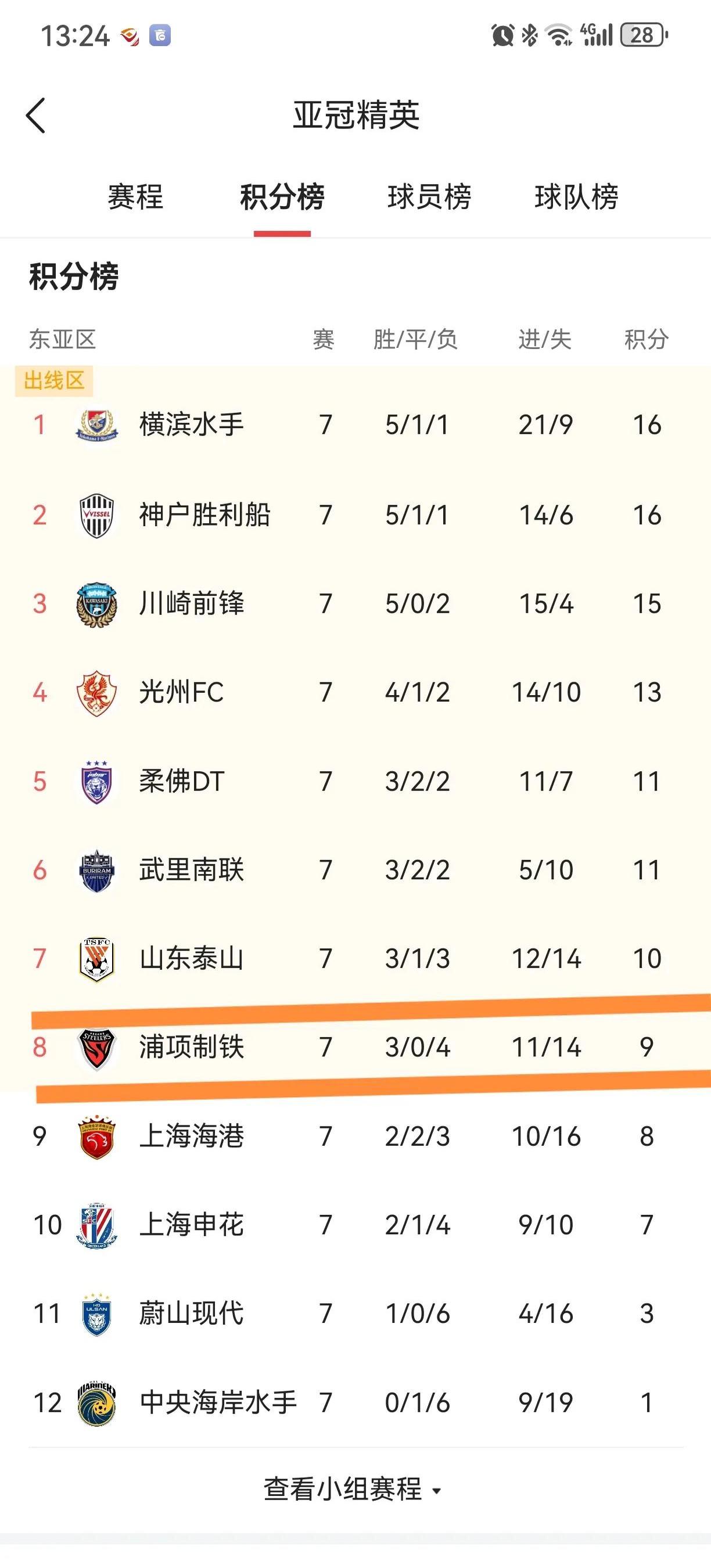 申花和成都争冠希望大，国安还没有达到理的简单介绍