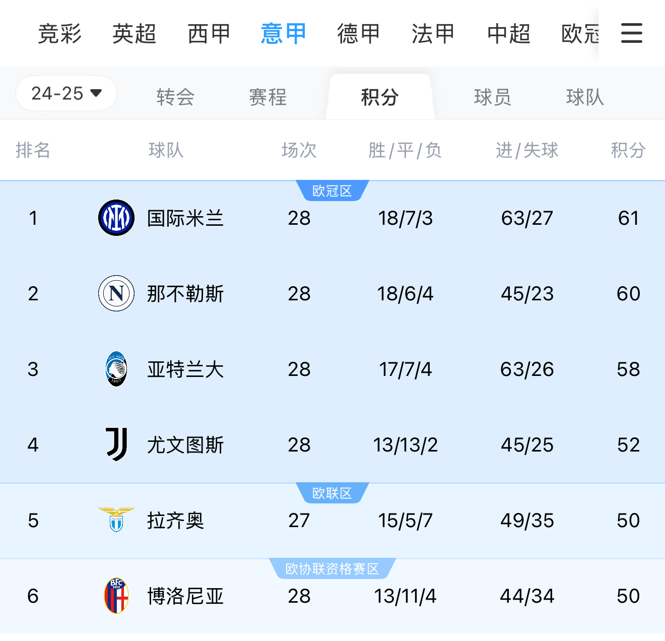 中欧体育-西甲意甲收官竞争激烈那不勒斯国米争冠白热化的简单介绍