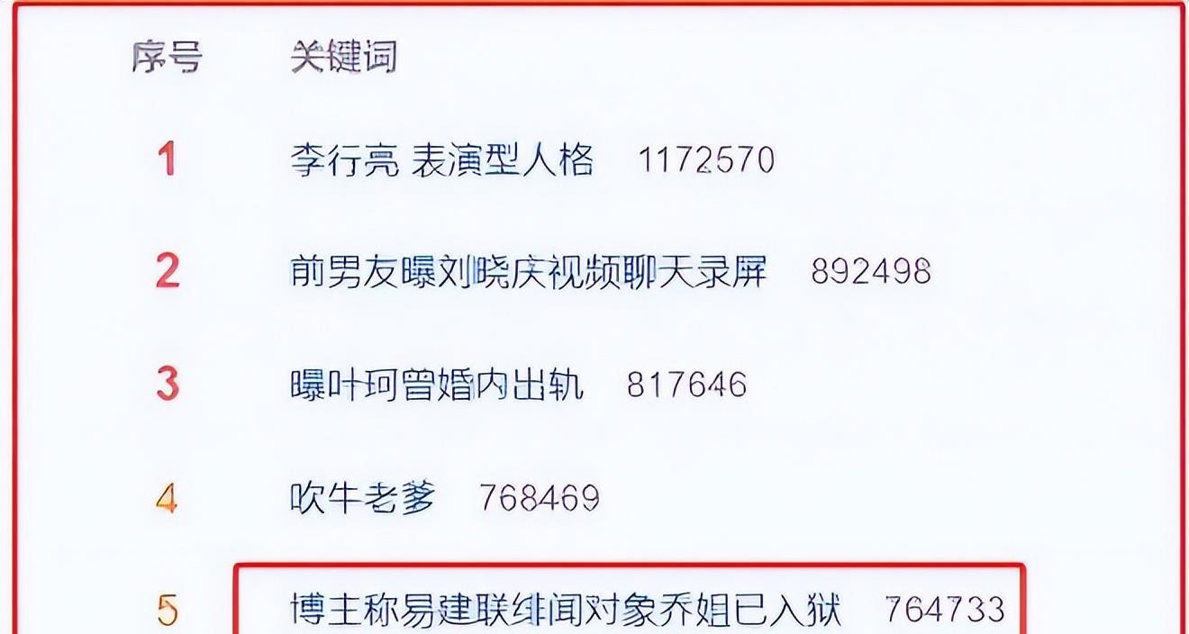央视取消专访，暴露易建联退役后真实处境：姚明的话，果然说对了的简单介绍