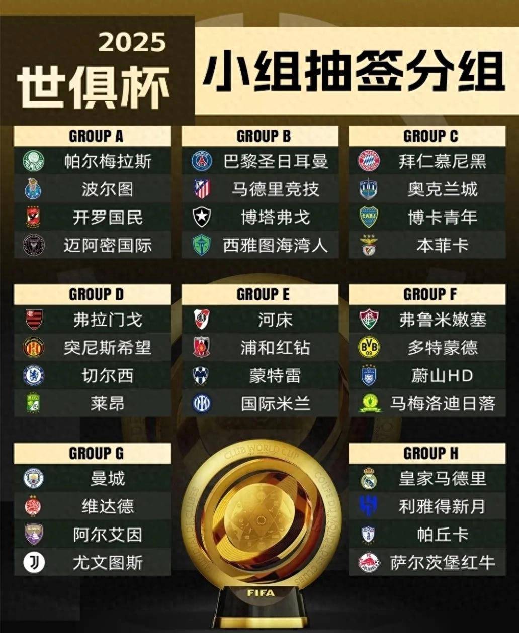 中欧体育app-短短24小时，世俱杯变天！3大欧冠冠军集体翻车的简单介绍