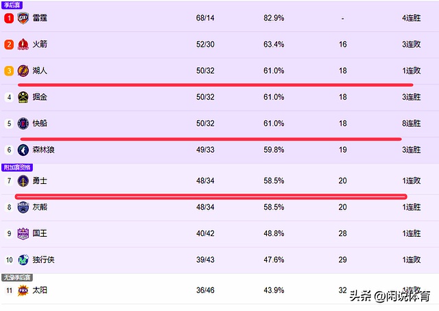 关于尘埃落地！美媒发文太阳火箭交易谁赢得了这笔交易？的信息
