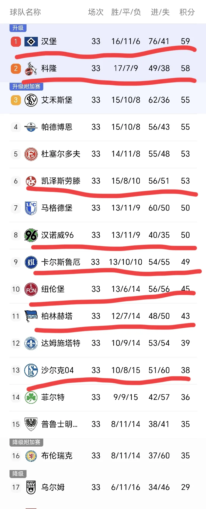 德转列历史转会费收入榜：切尔西居首，意甲西甲各3队&葡超2队