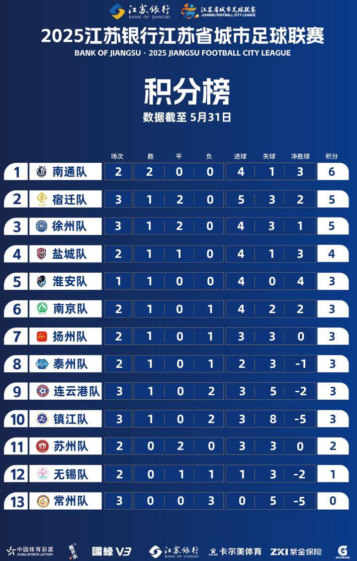 包含中超积分榜解析：4强争冠格局已成榜尾两队危险的词条
