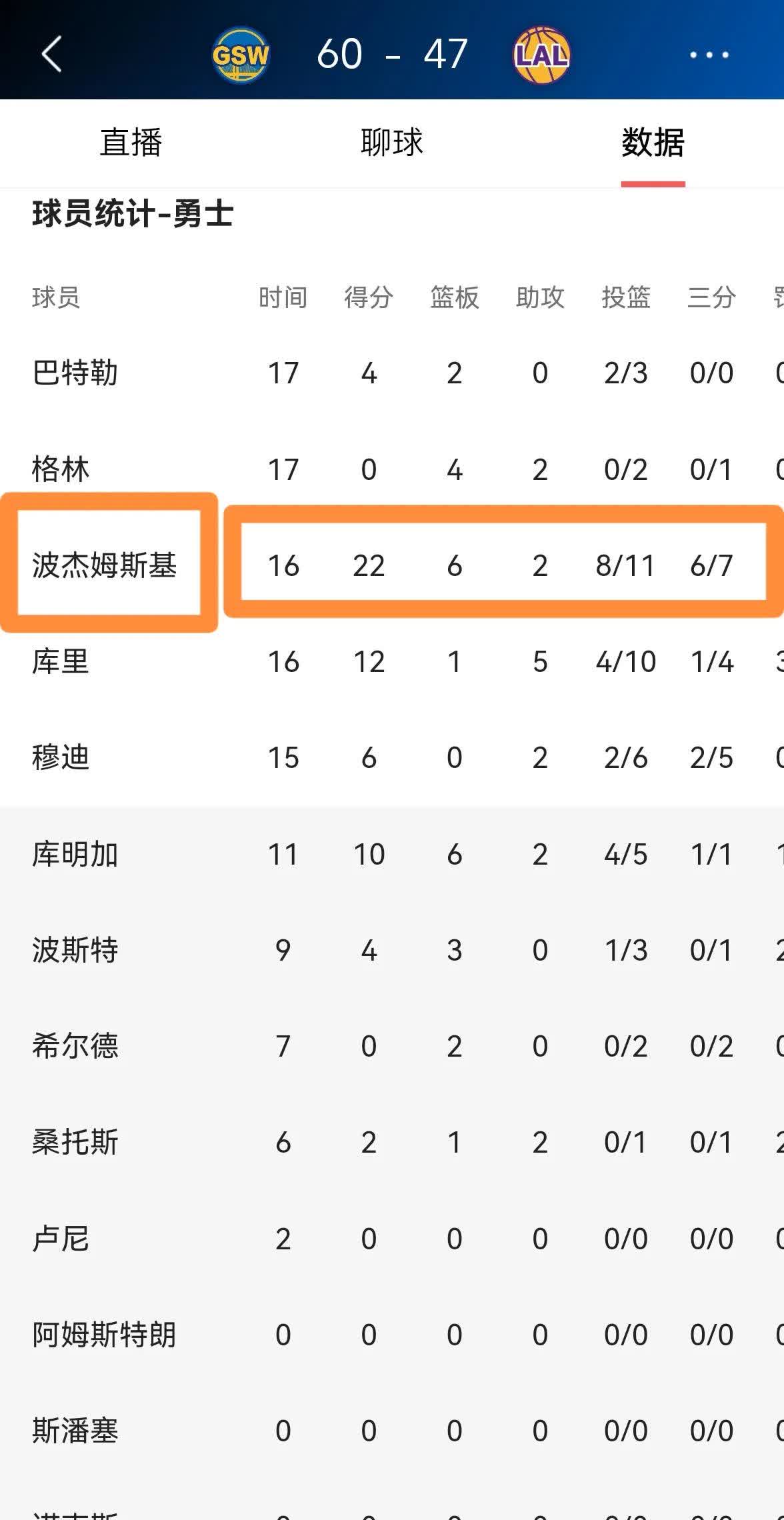 中欧体育app-米西半场出战11分钟，投篮8中0得到0分6篮板1助攻3盖帽的简单介绍