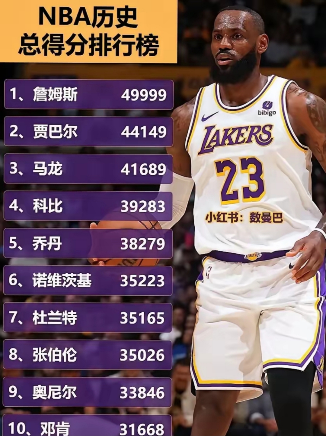 中欧体育官网-美媒评21世纪各年最强球员：詹姆斯8年科比3年