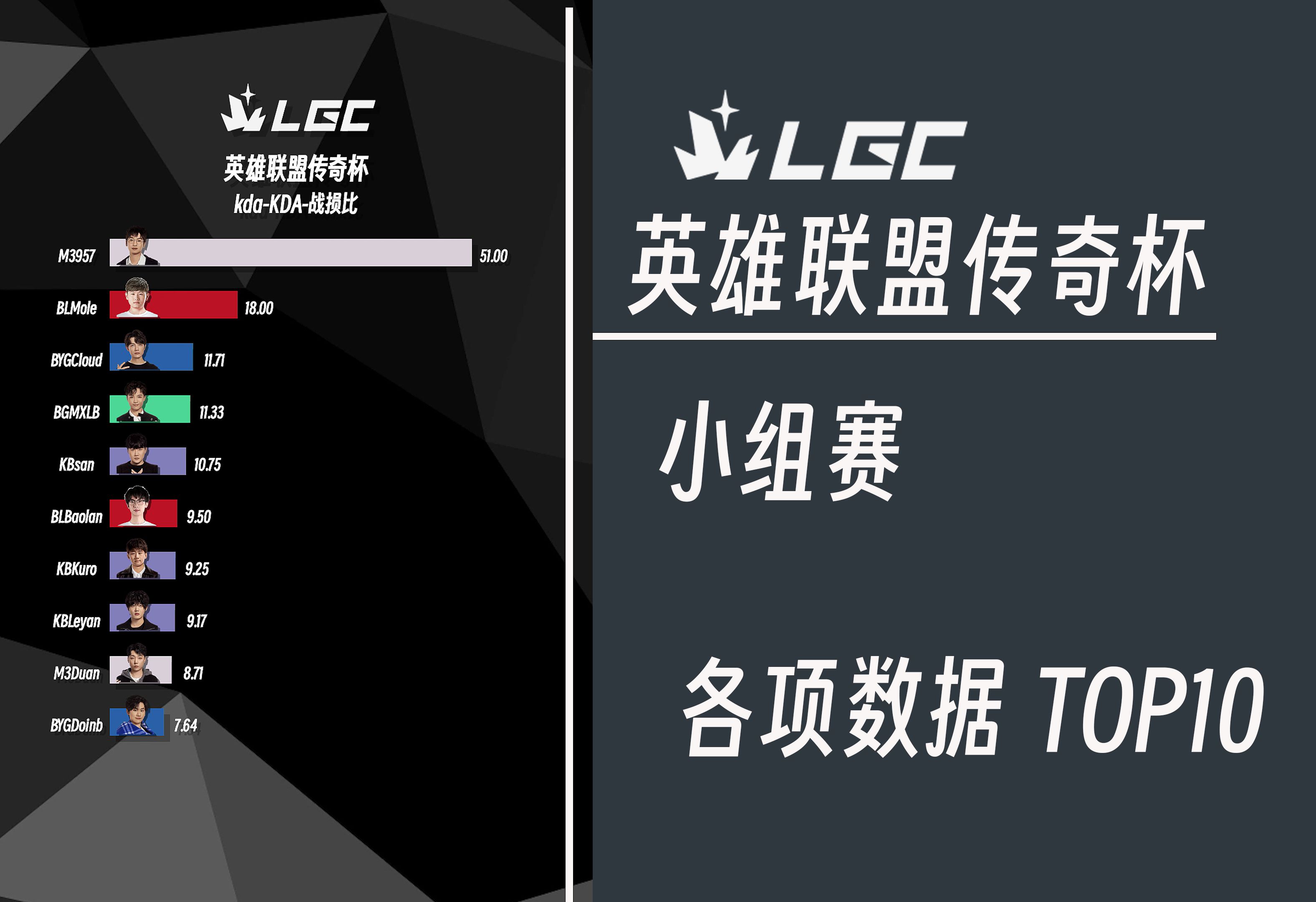 《英雄联盟》S13全球总决赛数据分析，观赛热度创历史新高的简单介绍