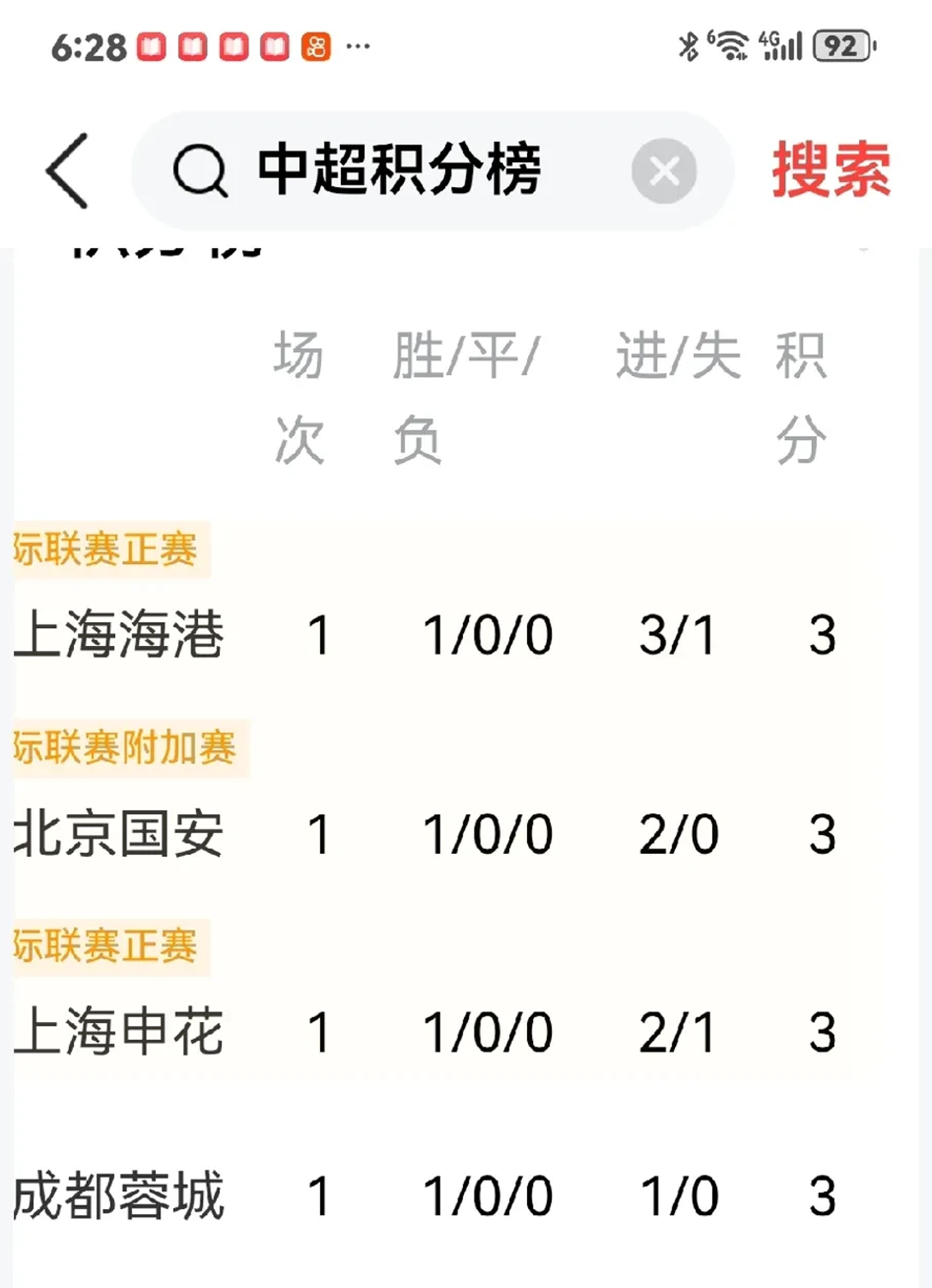 中欧体育-客场3比1力克河南上海海港距榜首4分维系争冠希望的简单介绍