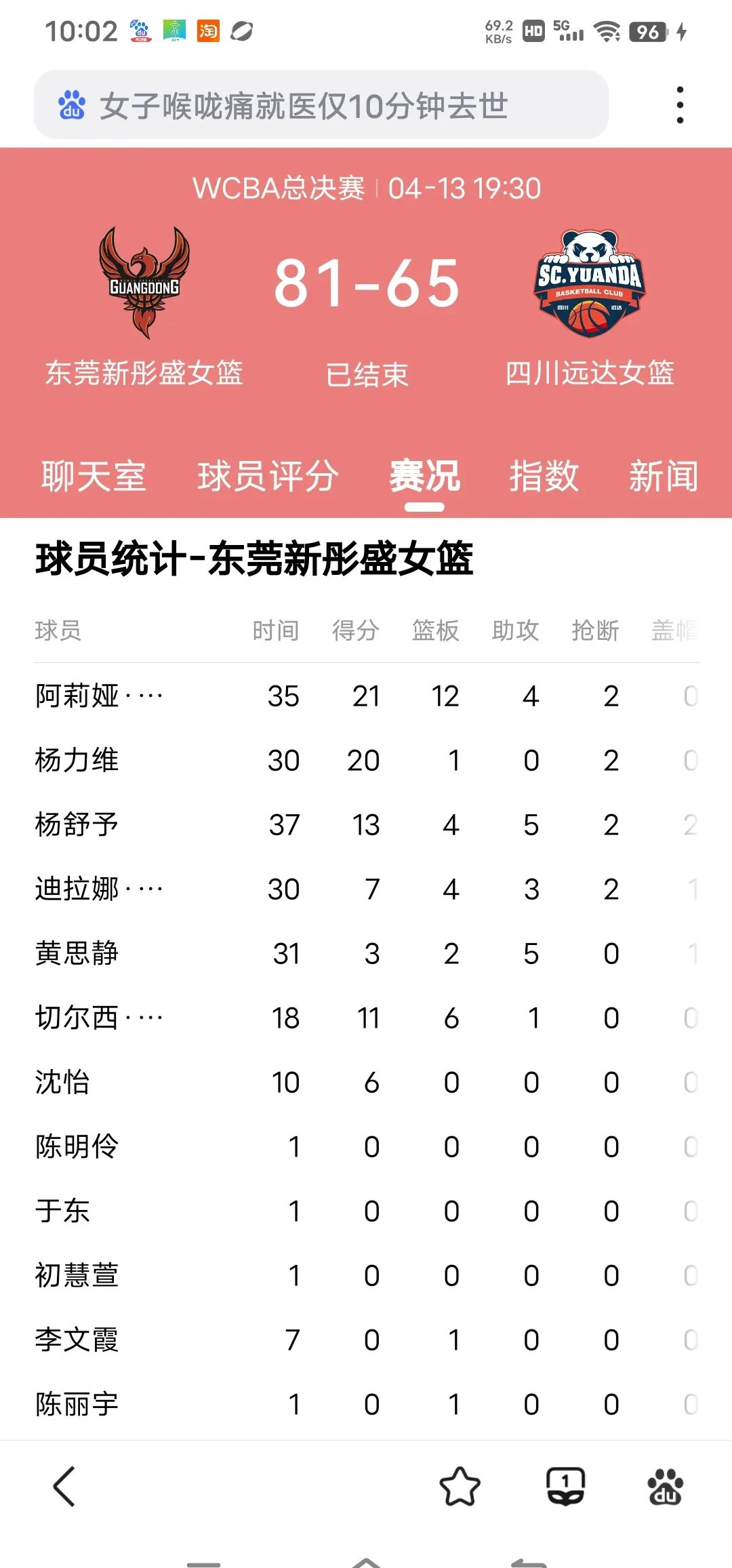 球队整体实力是否能赢得冠军