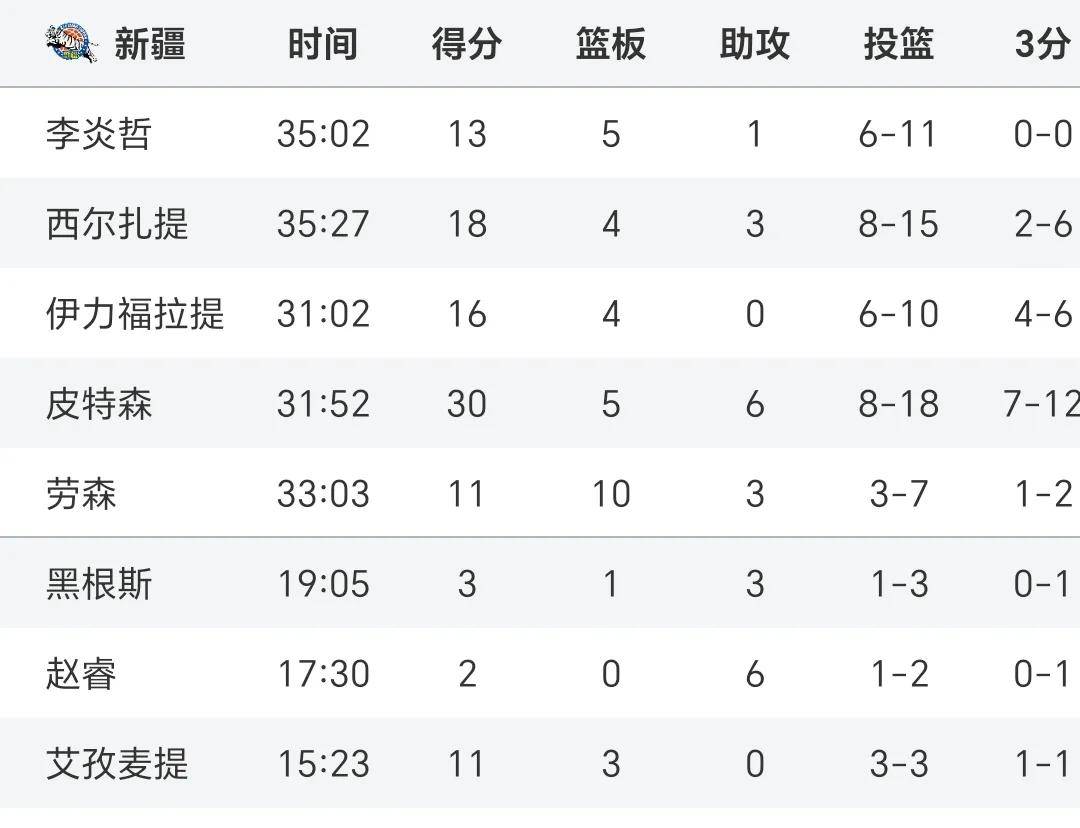 中欧体育-江苏主场胜新疆，取得两连胜稳住中游位置的简单介绍