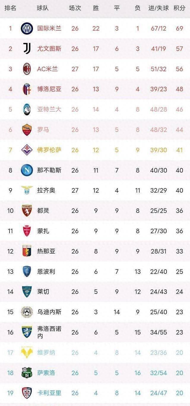 中欧体育官网入口-关于利尔凭借实力取胜，领跑积分榜的信息